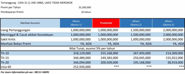 Pru vs Allianz
