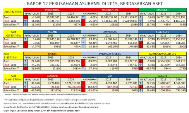 LAPORAN KEUANGAN 2015