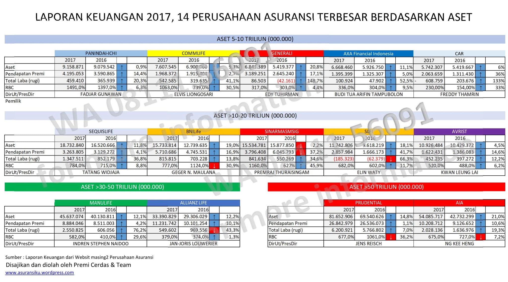 Laporan Keuangan 2017-1